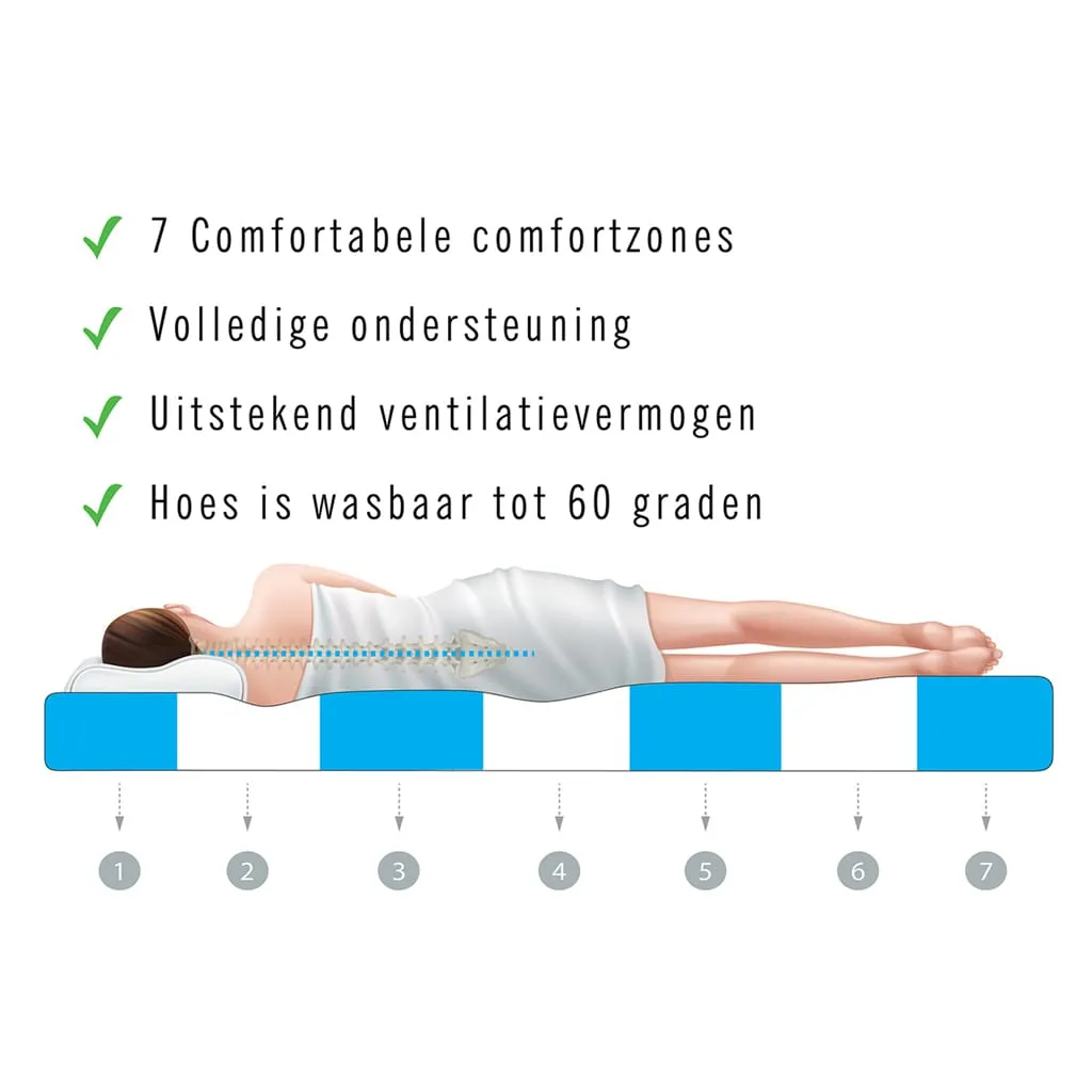 Pocketvering matras 7 Comfort Maxim dikte 24cm - Afbeelding 7
